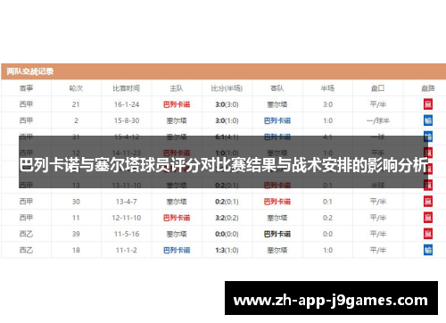 巴列卡诺与塞尔塔球员评分对比赛结果与战术安排的影响分析
