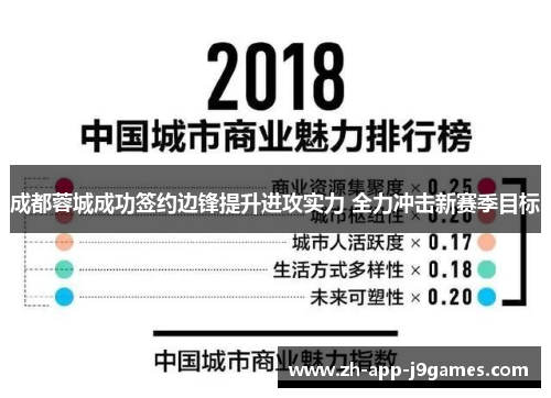 成都蓉城成功签约边锋提升进攻实力 全力冲击新赛季目标