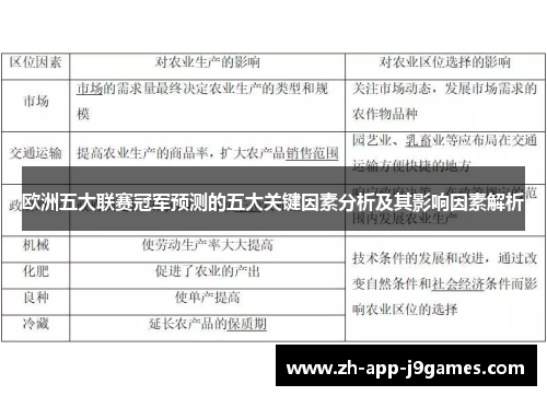 欧洲五大联赛冠军预测的五大关键因素分析及其影响因素解析