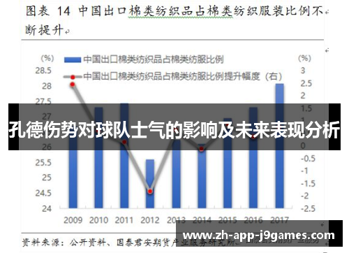孔德伤势对球队士气的影响及未来表现分析