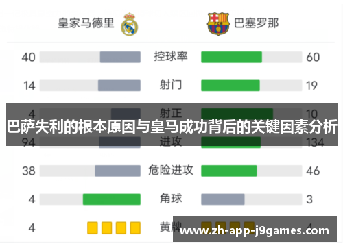 巴萨失利的根本原因与皇马成功背后的关键因素分析 巴萨失利的根本原因与皇马成功背后的关键因素分析
