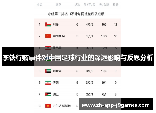 李铁行贿事件对中国足球行业的深远影响与反思分析