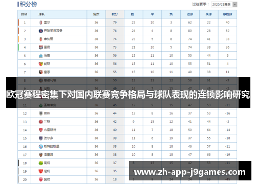 欧冠赛程密集下对国内联赛竞争格局与球队表现的连锁影响研究 欧冠赛程密集下对国内联赛竞争格局与球队表现的连锁影响研究