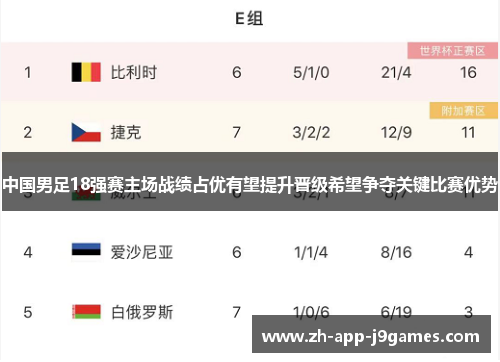 中国男足18强赛主场战绩占优有望提升晋级希望争夺关键比赛优势